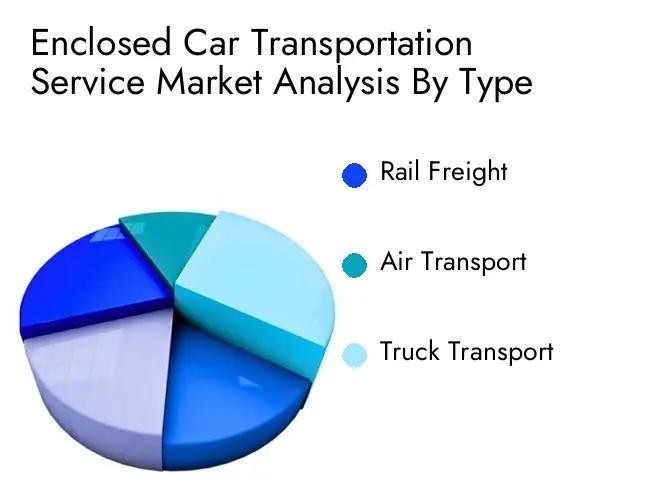 Enclosed Auto Transport Data USA